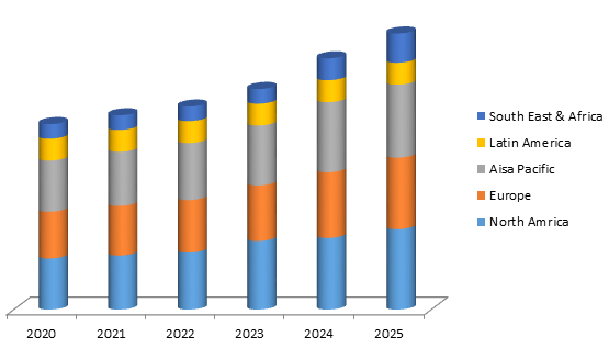 Unsaturated Polyester Resins Market Share